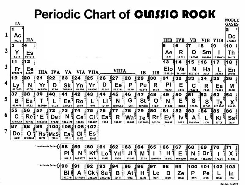 Periodic Table Rocks Periodic Table of Classic Rock by VanDiemen on DeviantArt