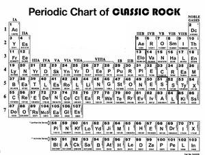 Periodic Table of Classic Rock