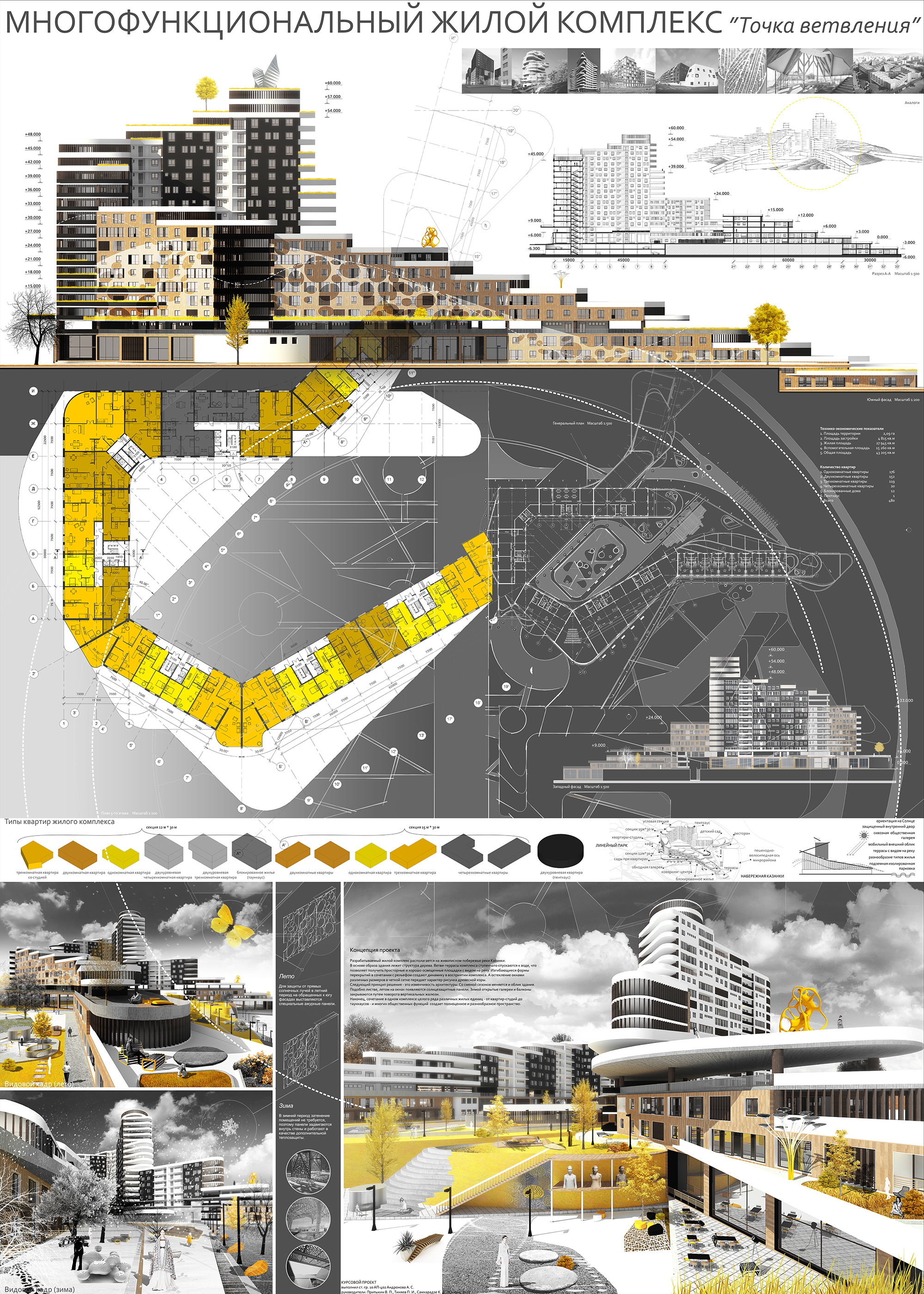 Multifunctional housing comlex course project