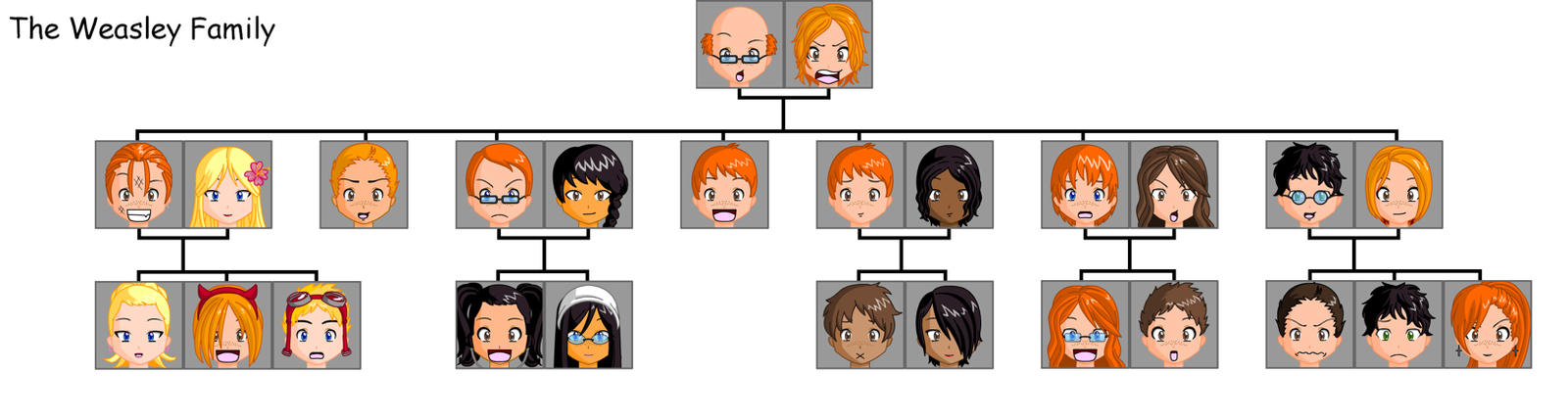 Weasley family tree