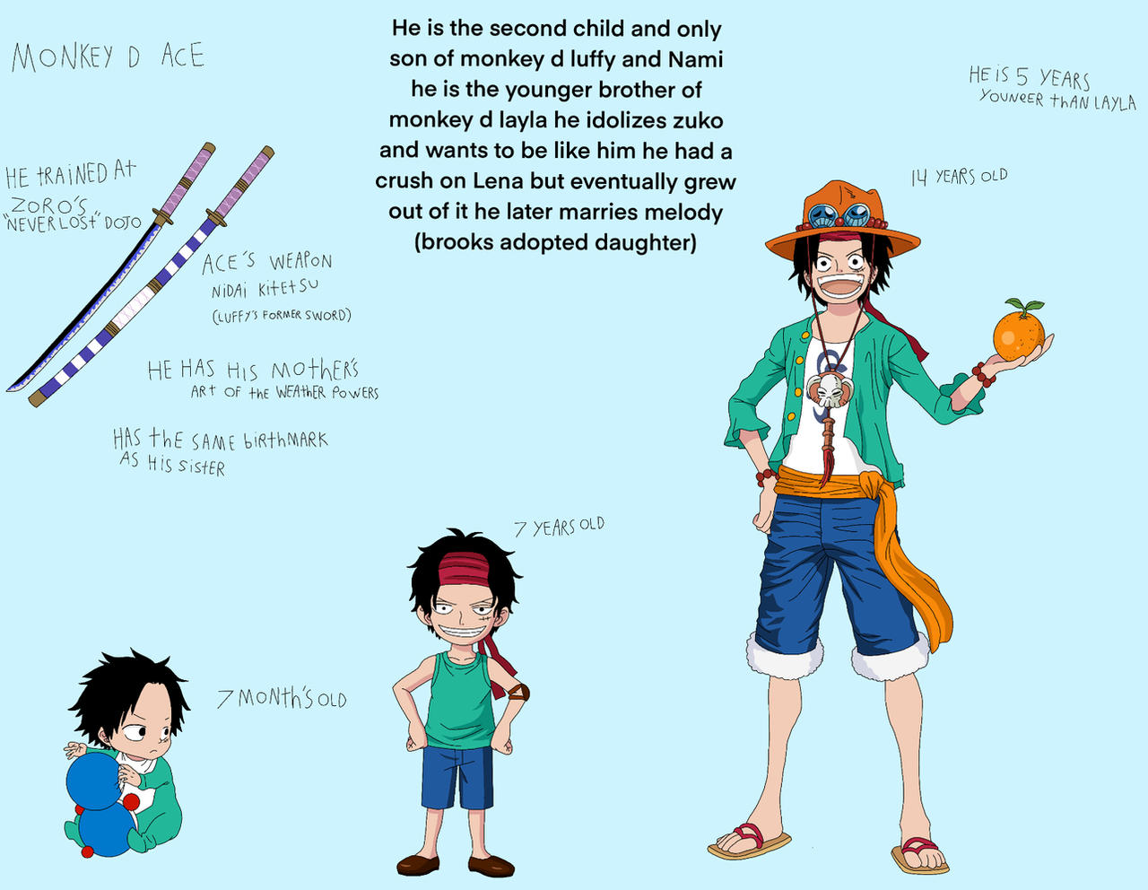 Prince and Piracy (One piece x Male! OC)