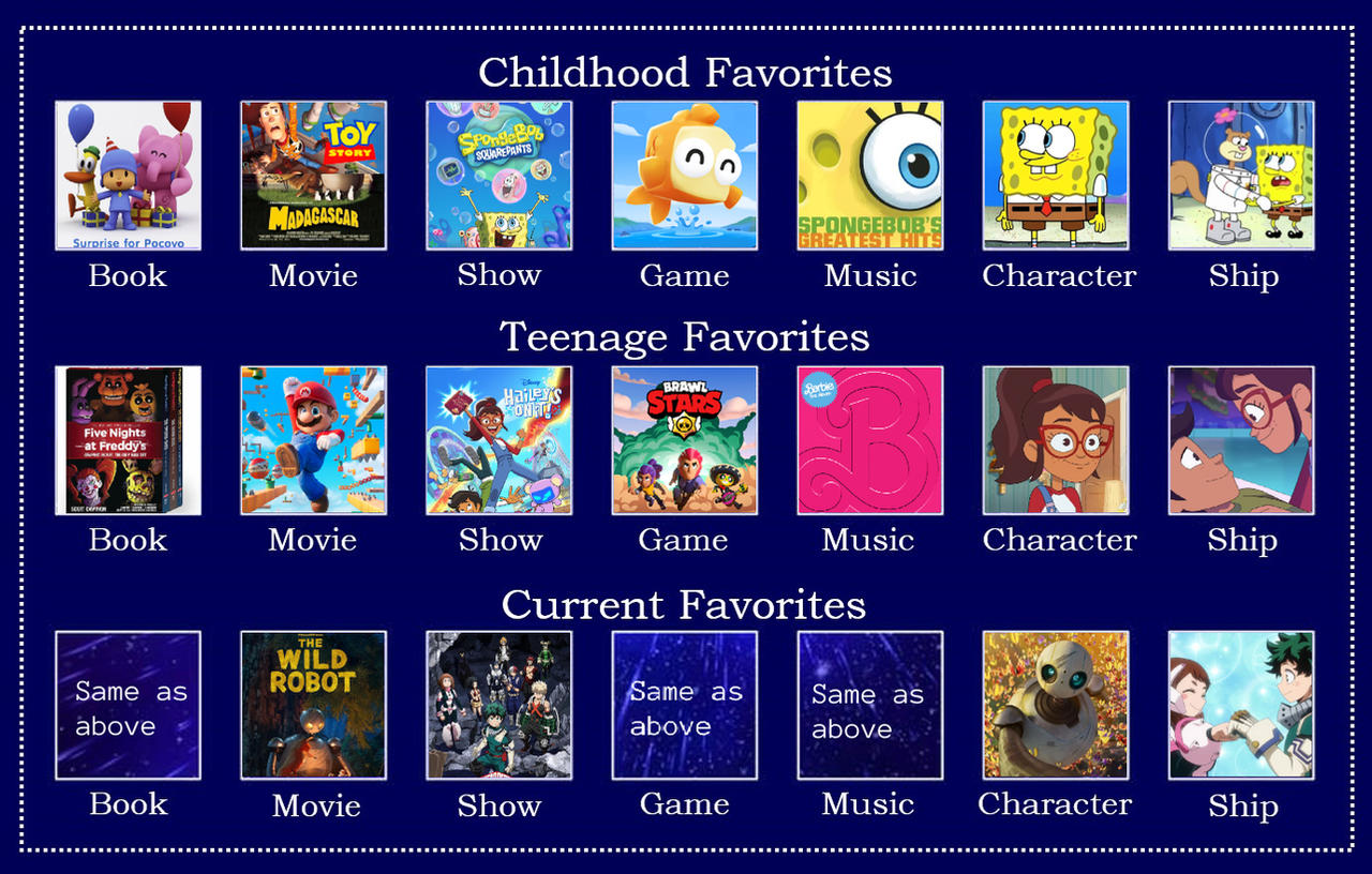 Favorite Every My Favorites Throughout the Ages (UPDATED) by MrMickeytronic on DeviantArt