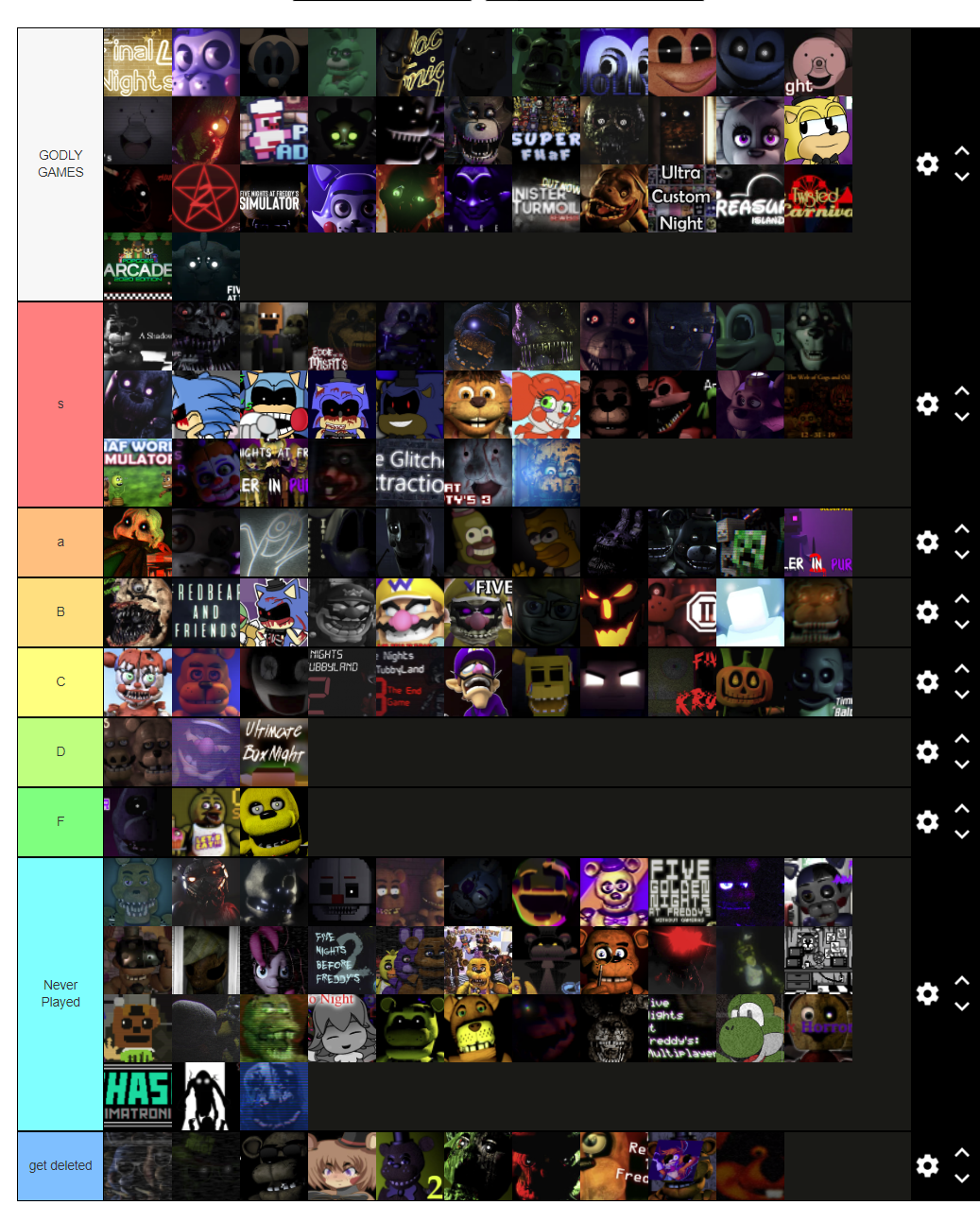fnaf tierlist( my opinion) by danimatronicspeedYT on DeviantArt