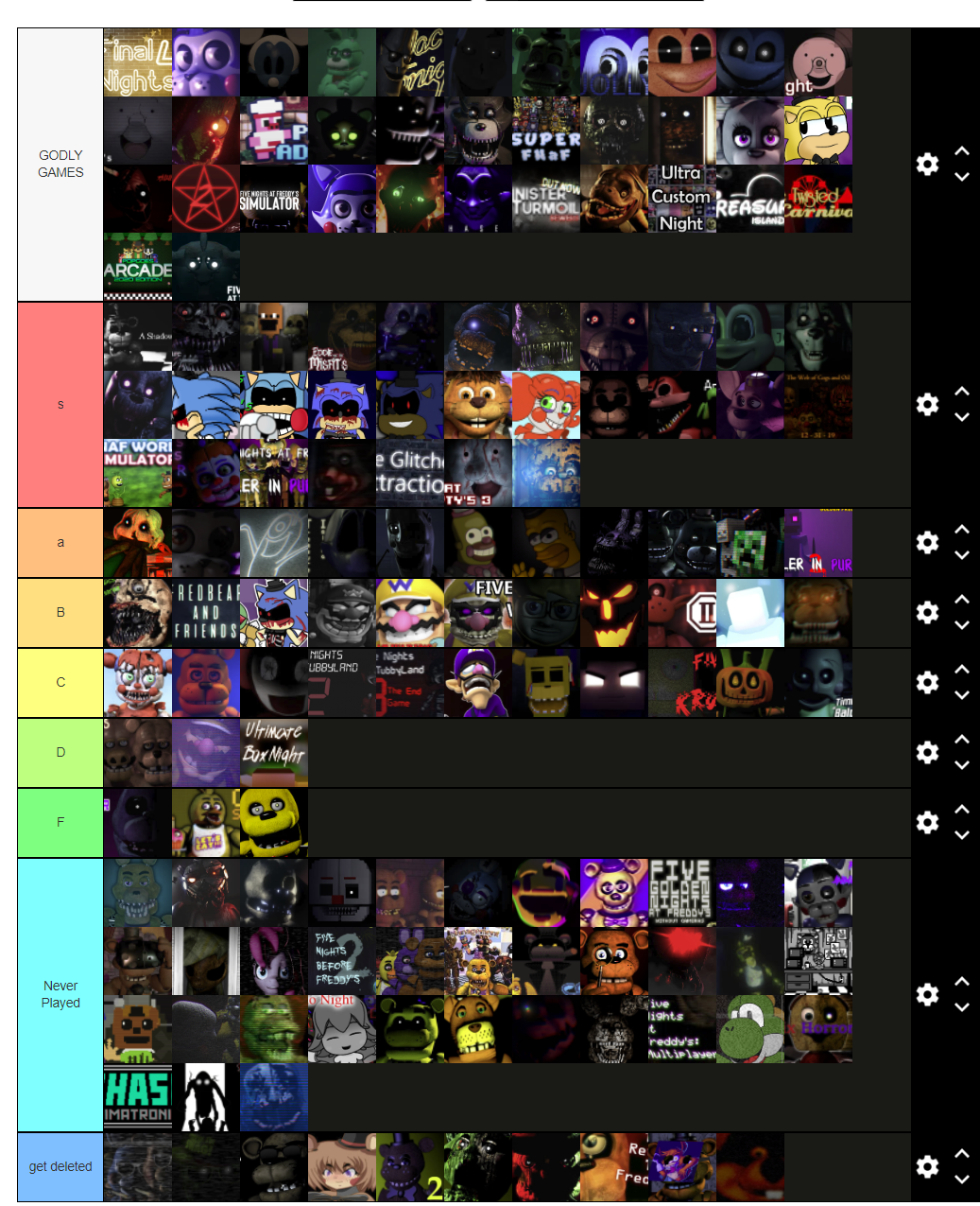 My Up-to-date FNaF Tier List! by Elijahfnaffan on DeviantArt