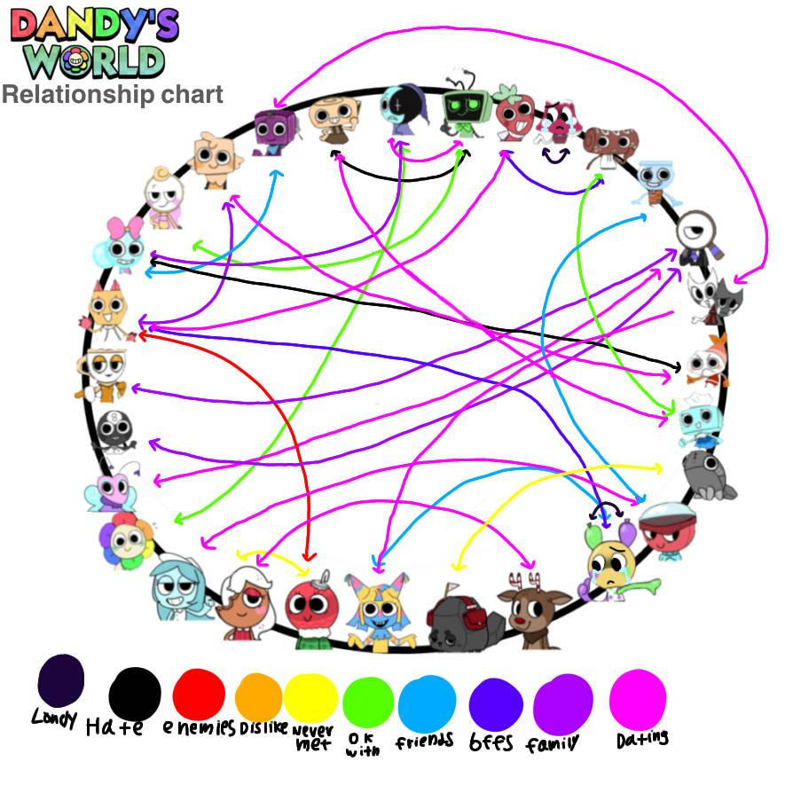Dandy's world relationship chart by Molly9562 on DeviantArt