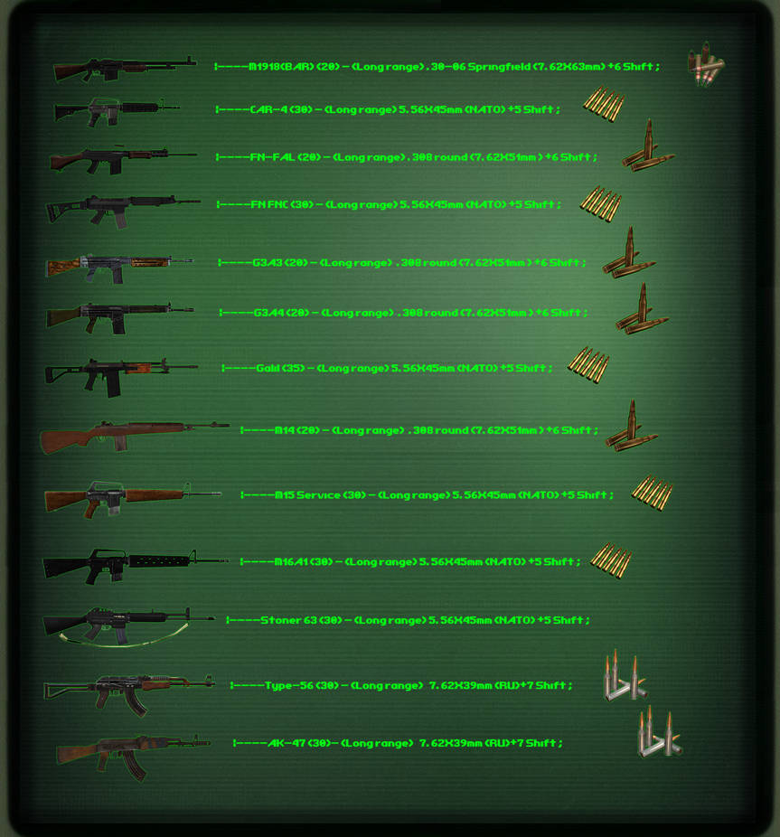 Assault rifle Chart by Milosh--Andrich on DeviantArt