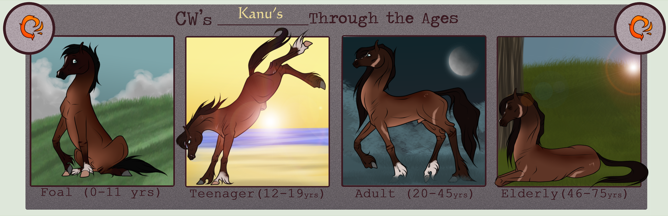 CW | Kanu | Through the Ages