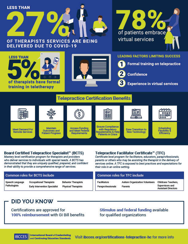 Telehealth Teletherapy Telepractice Infographic by ibcces on DeviantArt