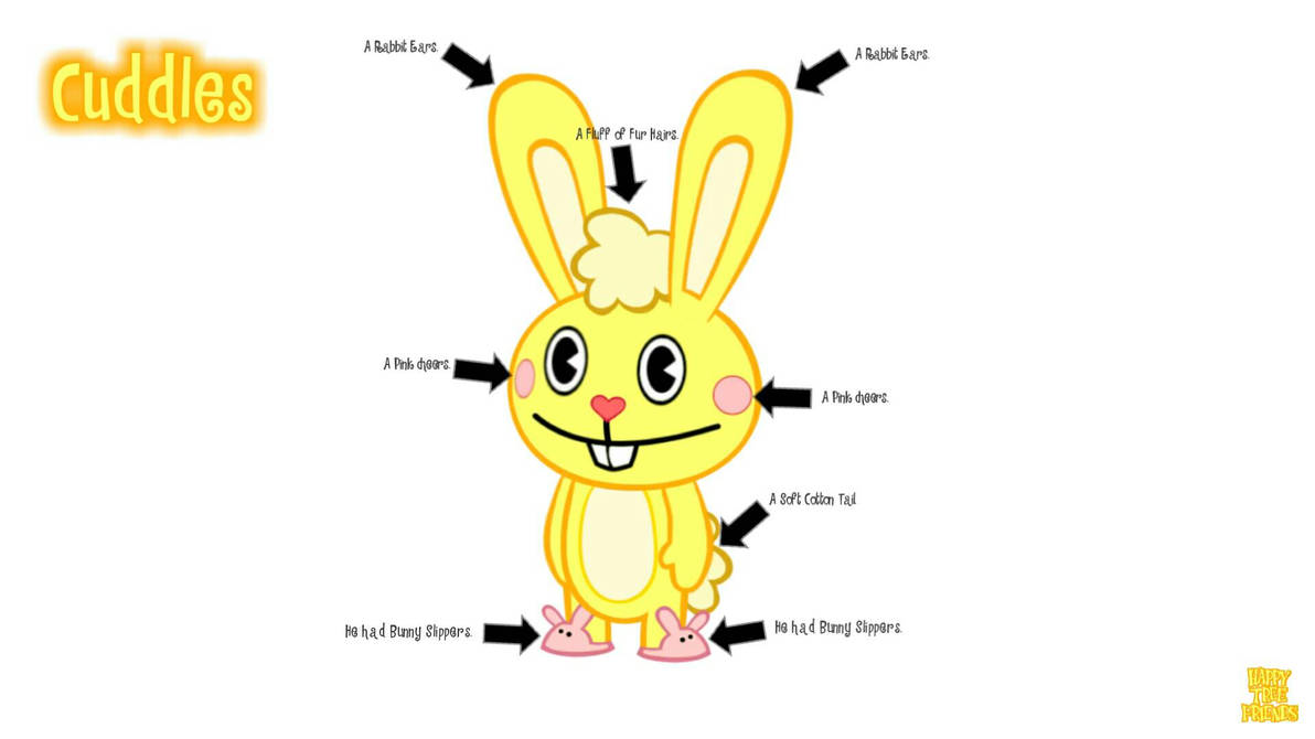 Cuddles Wallpaper #8 by JerryTheCollectorDV2 on DeviantArt