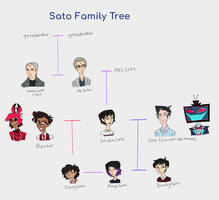 Family Tree