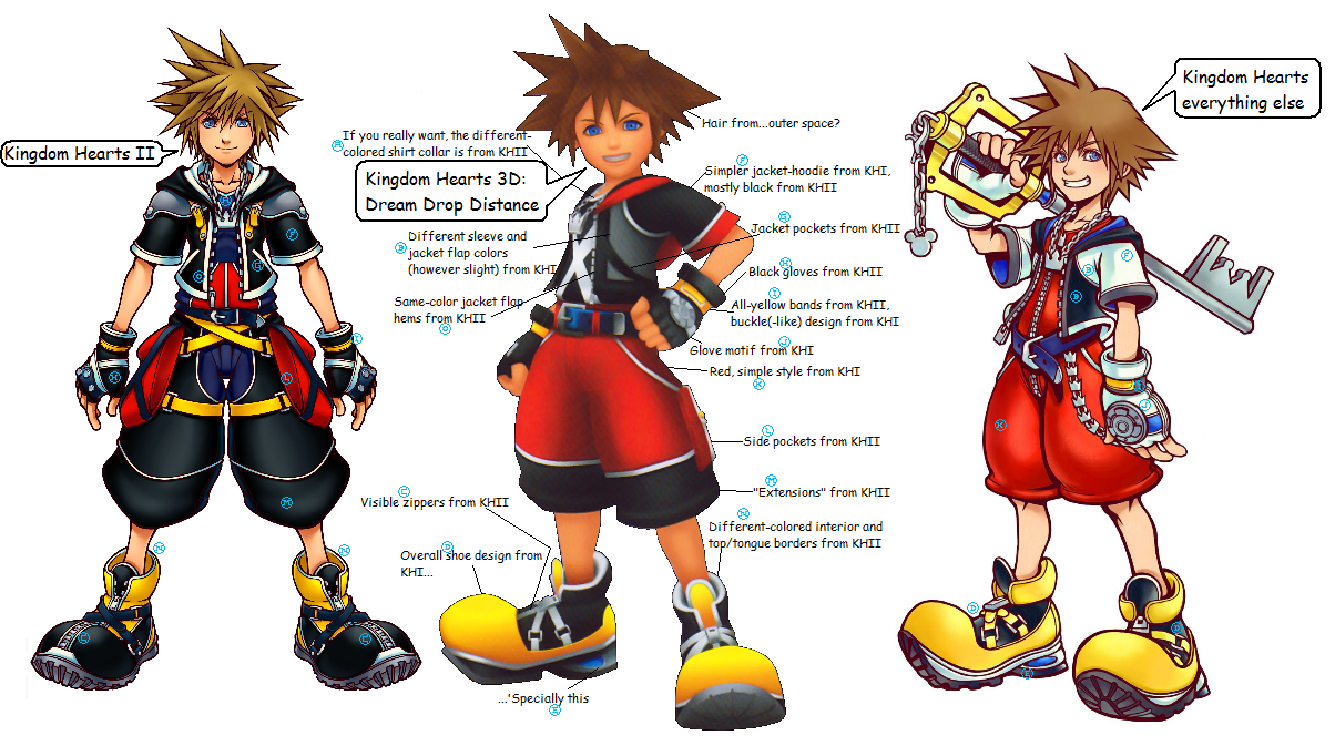 Sora, Wiki Naruto