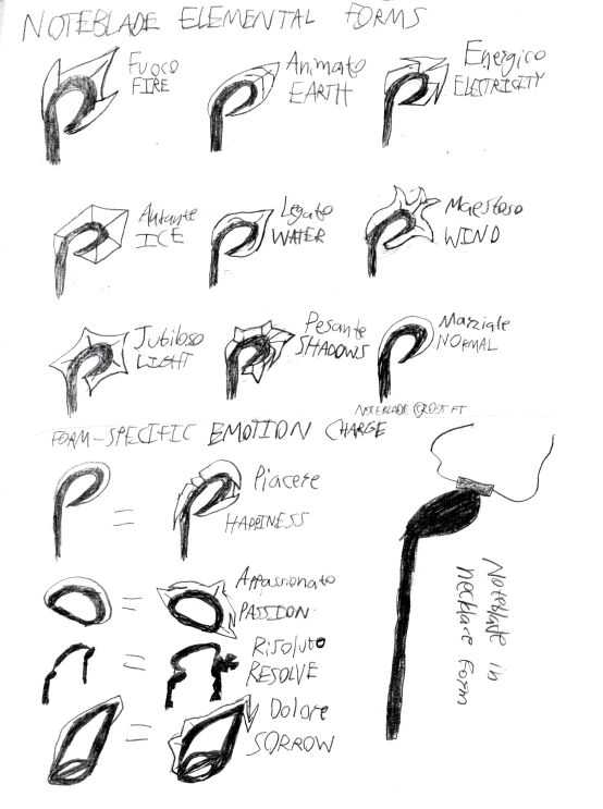 Noteblade Elemental Forms