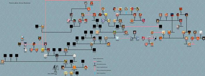 Wolfriders Family tree