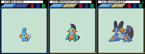 Mudkip, Marshtomp and Swampert