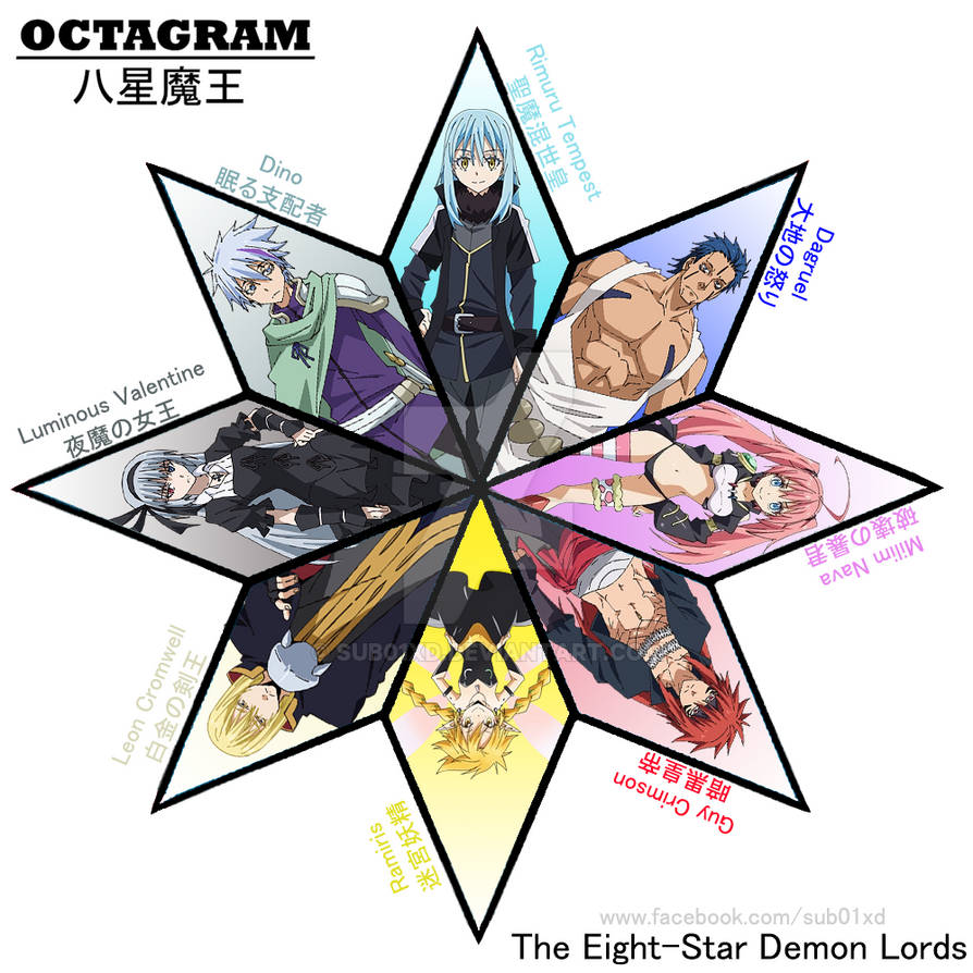 Tensura - Octagram by sub01XD on DeviantArt