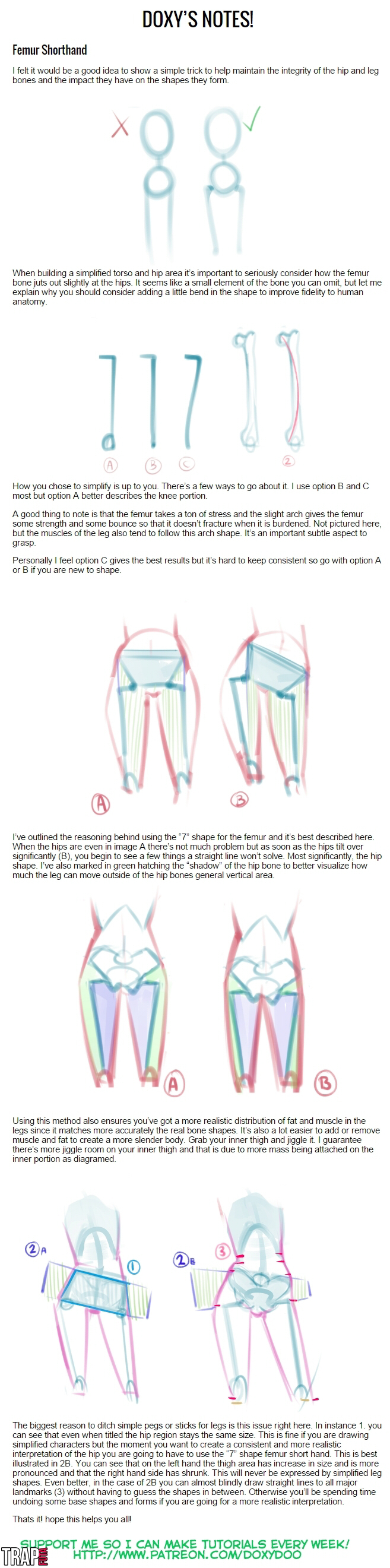 Femur Shorthand