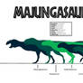 Majungasaurus friends