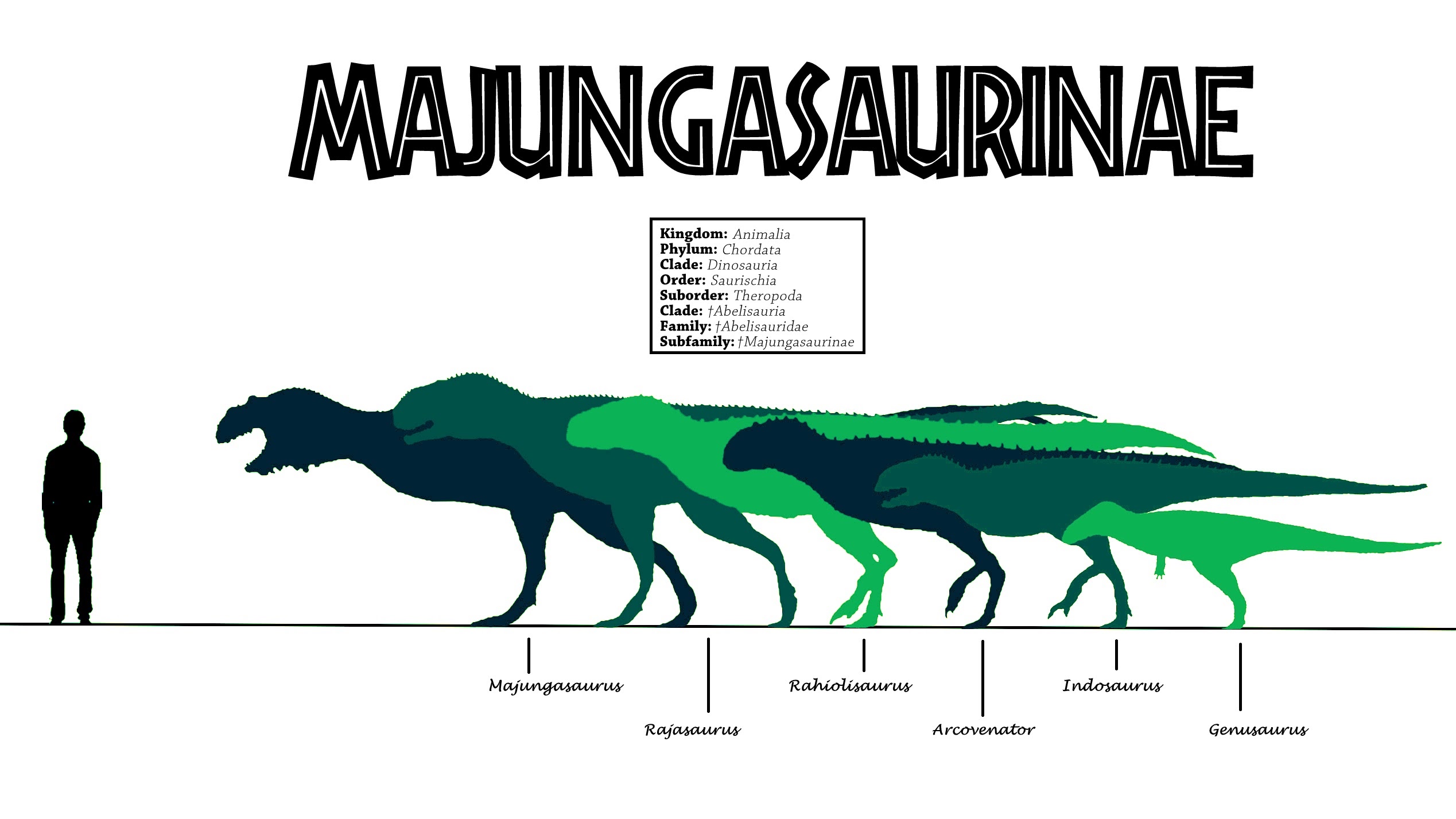 Majungasaurus Friends By Pgrigor On DeviantArt majungasaurus-friends-by-pgrigor-on-deviantart