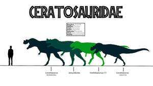 Formidable beasts