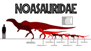 Advanced ceratosaurs