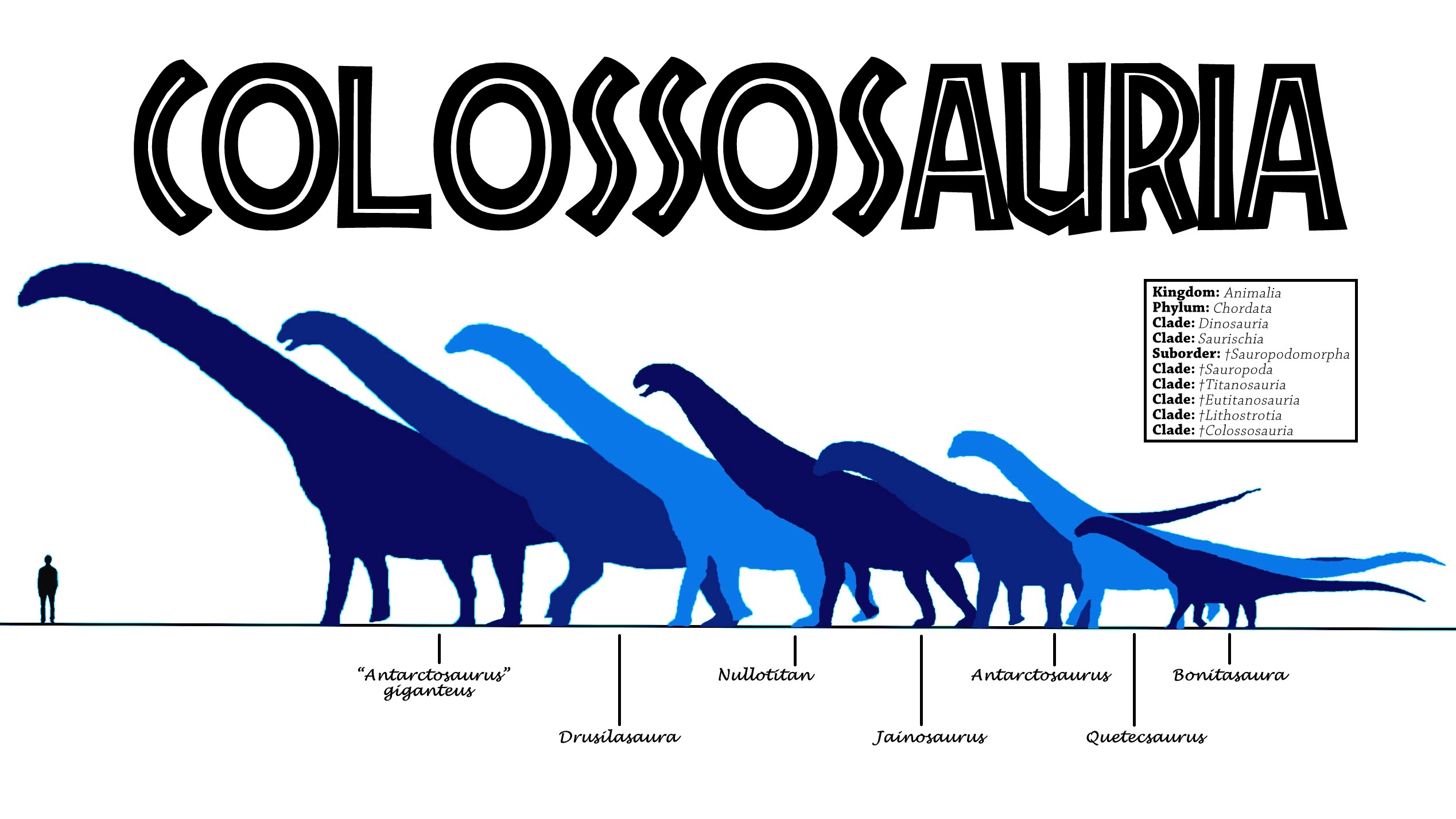 Descriptosaurus Colon Examples Colossal by Pgrigor on DeviantArt