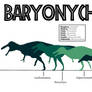 Baryonychidae 