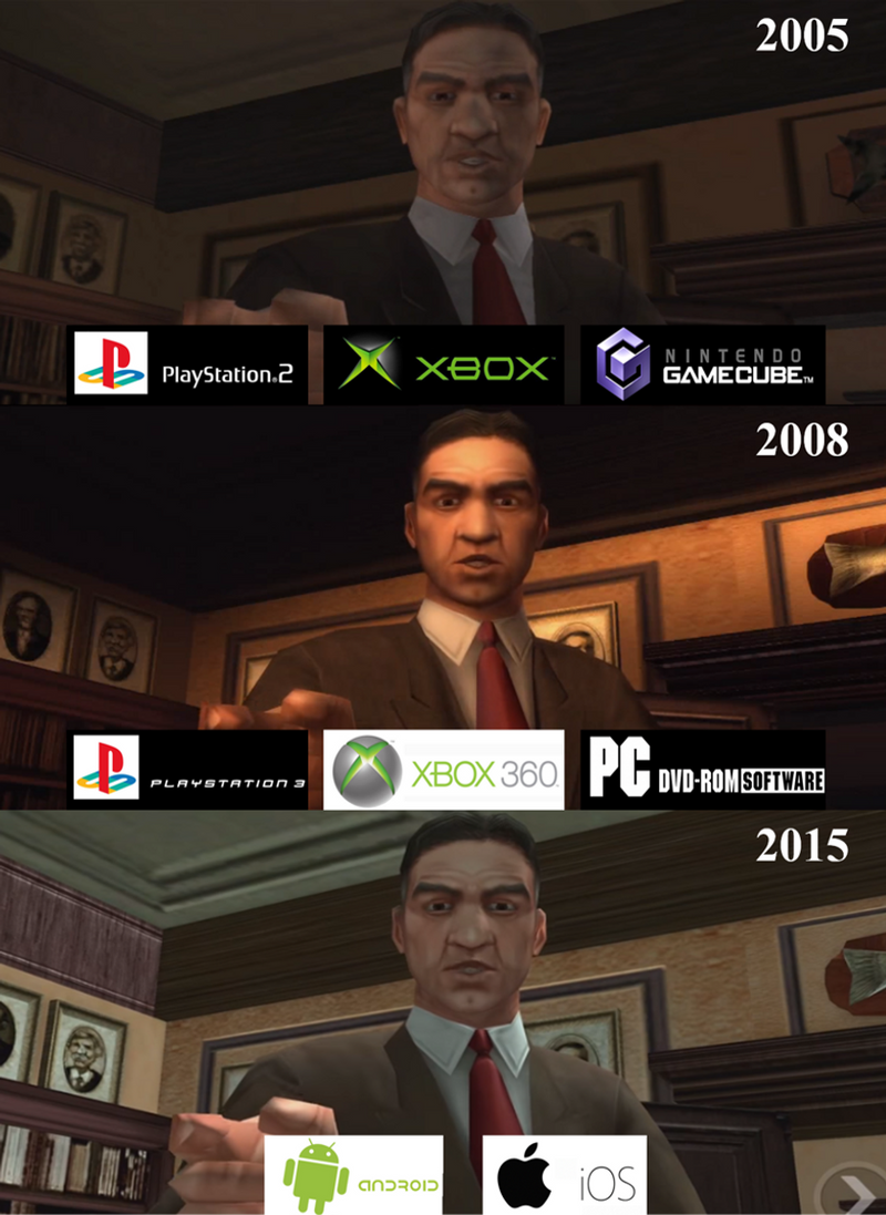 Ps2 vs discount xbox 360