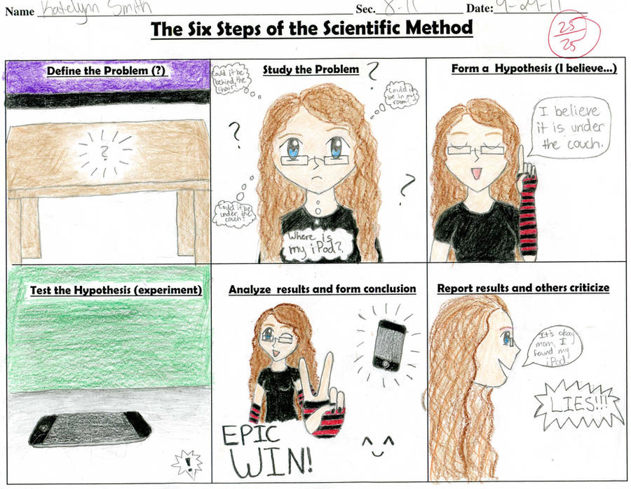 Scientific Method Comic by Litwick326 on DeviantArt