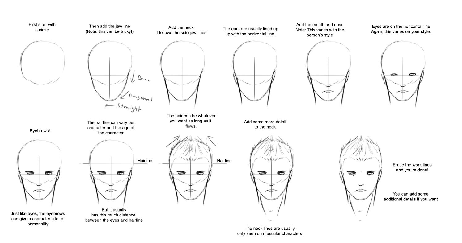 How to Draw a Face – Male