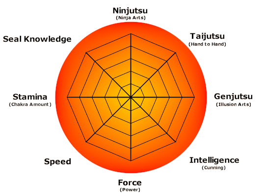 Blank Naruto Stats Wheel by PeachyHollow on DeviantArt