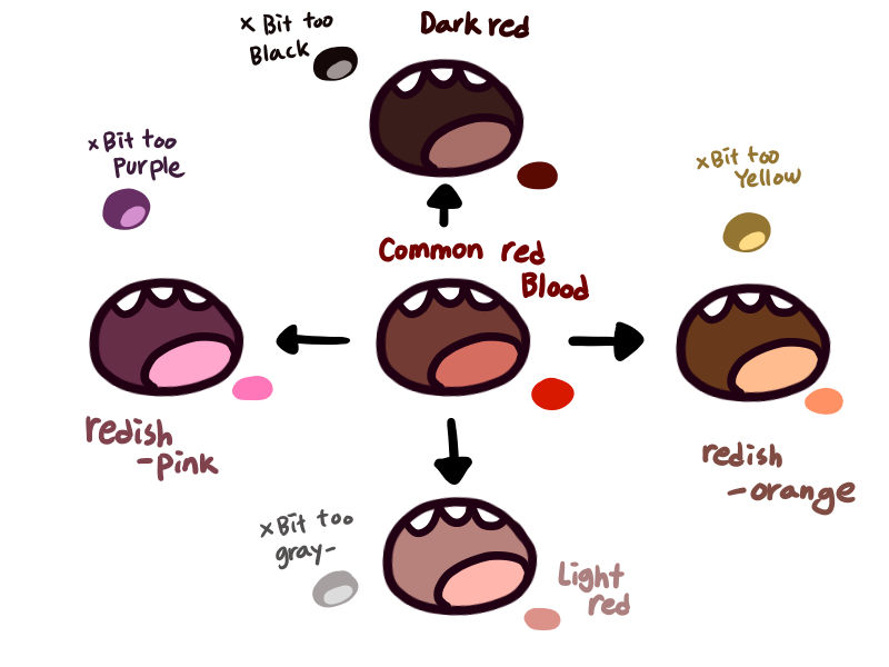 Mouth/Blood color reference! by Bluedoodloo on DeviantArt