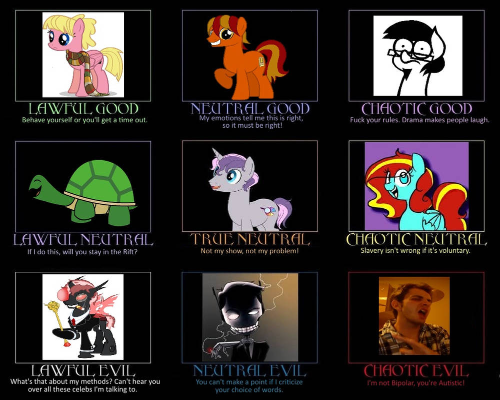 Brony Chart Brony Analysis Allignment Chart by VidoxDarkling on DeviantArt