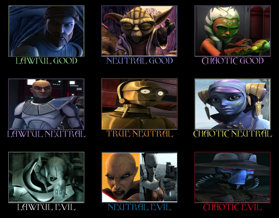 Star Wars The Clone Wars Alignment Chart by SwordSparks on DeviantArt