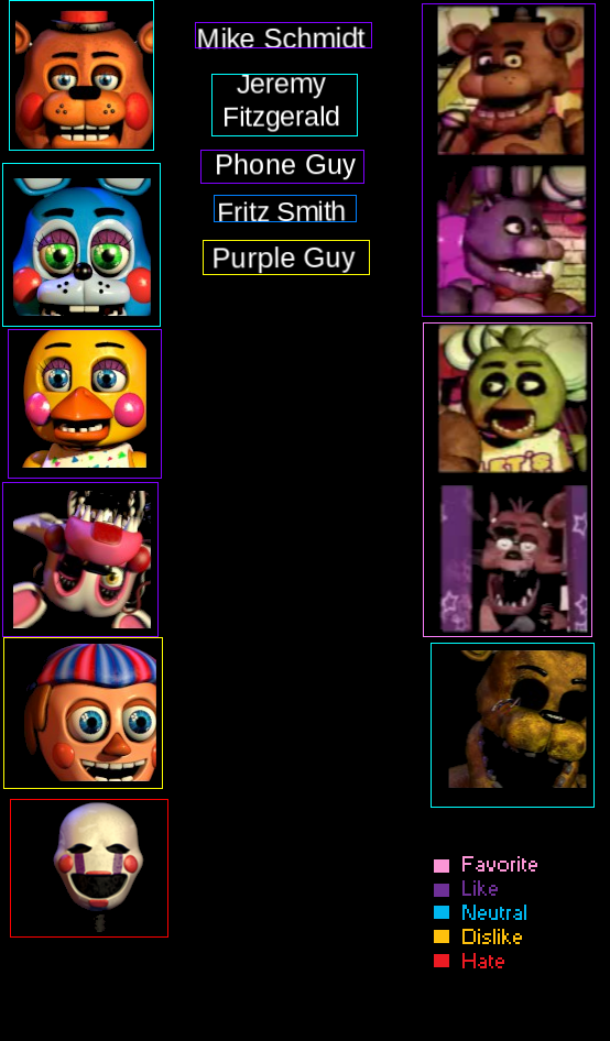 FNAF Favorite Character Meme