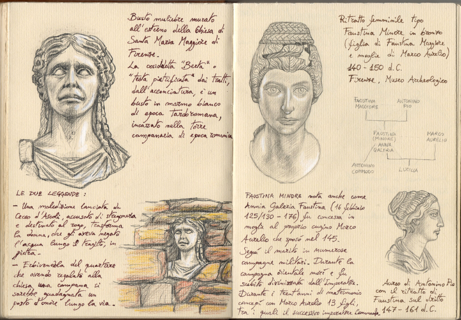 Late Roman and Roman portraits