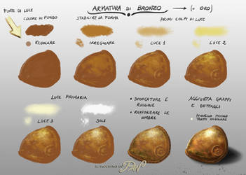 Tutorial per Armatura in Bronzo o Oro