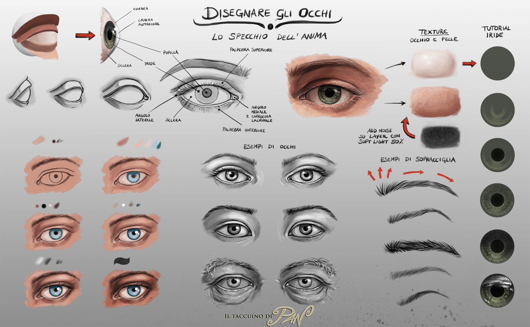 Tutorial disegnare occhi