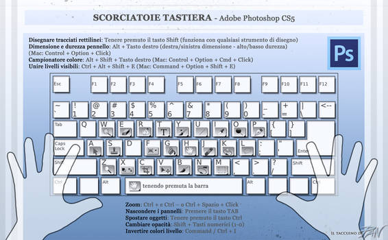Tutorial Scorciatorie Tastiera Photoshop