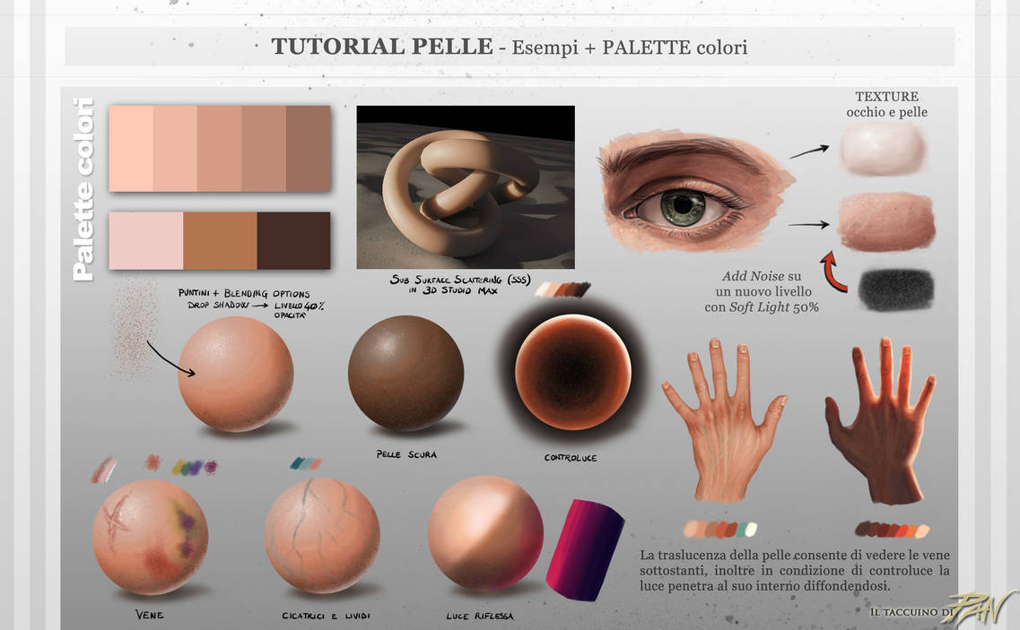 Tutorial Pelle by Panaiotis