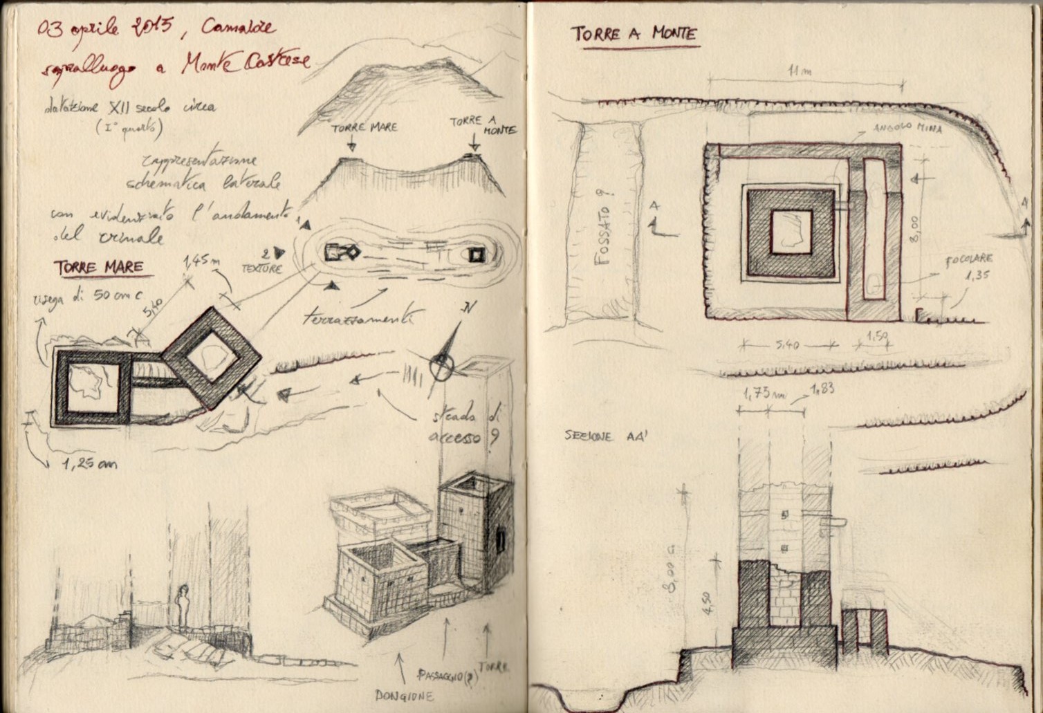 Notes on sketchbook of fortifications 01