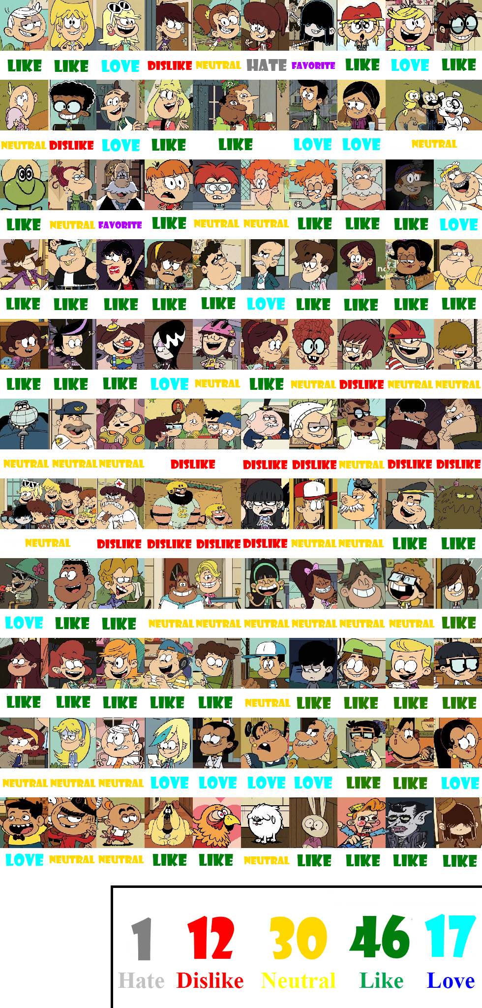 Loud House Character Scorecard by ilovededede on DeviantArt
