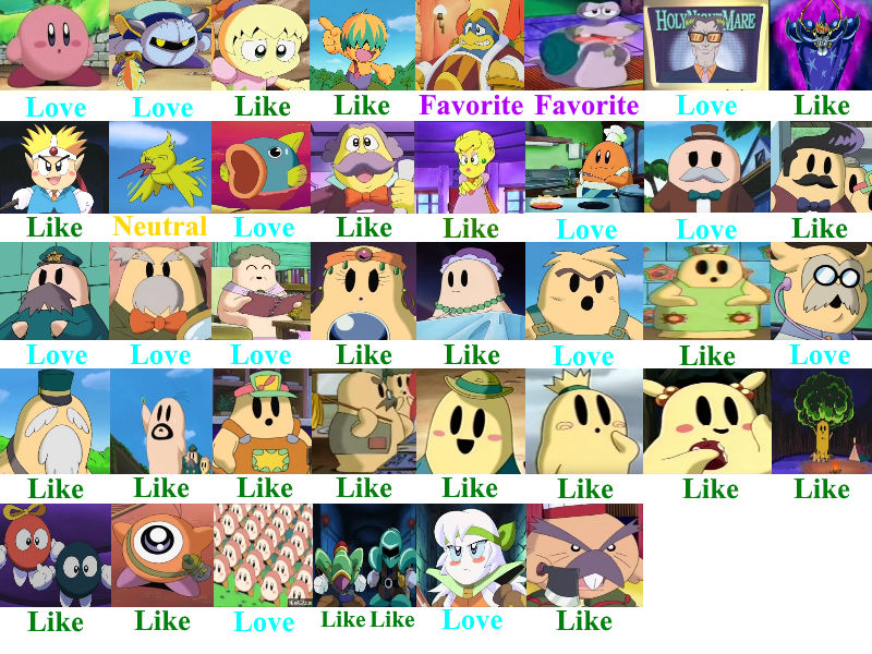 Kirby: Right Back at Ya! Character Scorecard by ilovededede on DeviantArt
