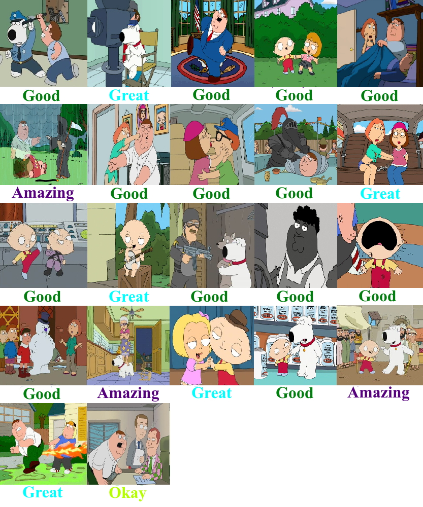 Family Guy Season 3 Scorecard by ilovededede on DeviantArt