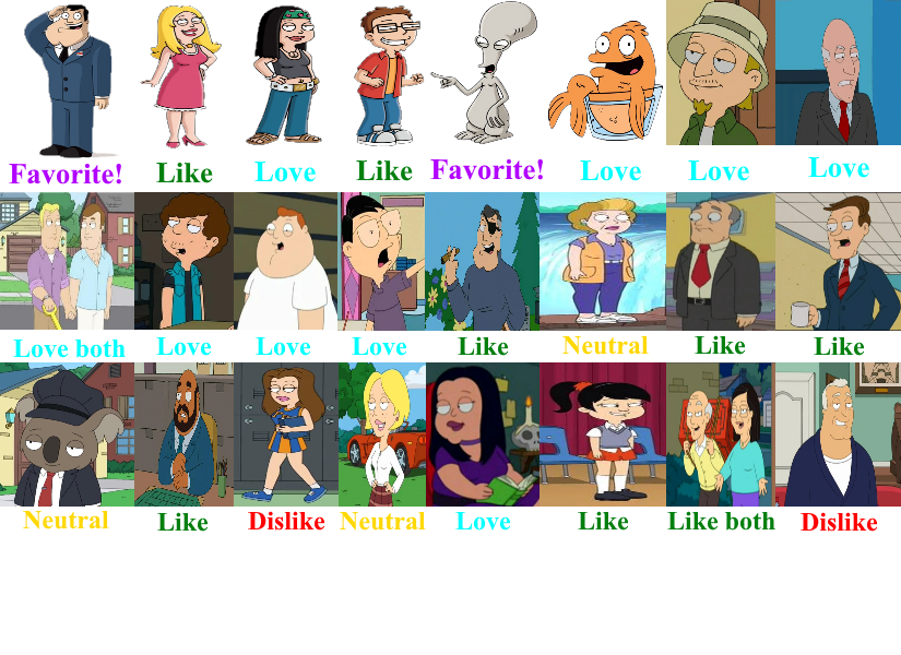 American Dad Character Scorecard by ilovededede on DeviantArt