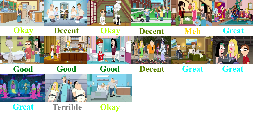 American Dad Season 12 Scorecard by ilovededede on DeviantArt