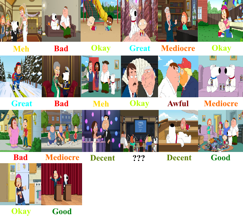 Family Guy Season 17 Scorecard by ilovededede on DeviantArt
