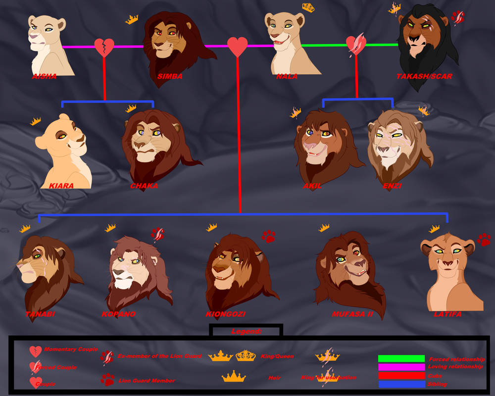 Simba and Nala Cubs - Family Tree by The-Golden-Tigress on DeviantArt