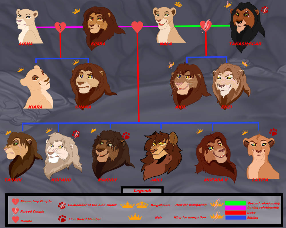 Simba and Nala Cubs - Family Tree by The-Golden-Tigress on DeviantArt