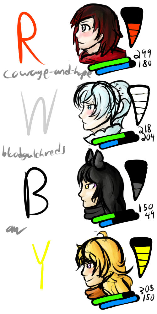 RWBY Party Portraits by Courage-and-Hope on DeviantArt