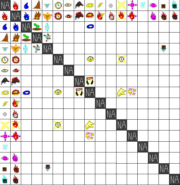 Element chart by ChrisBryer on DeviantArt
